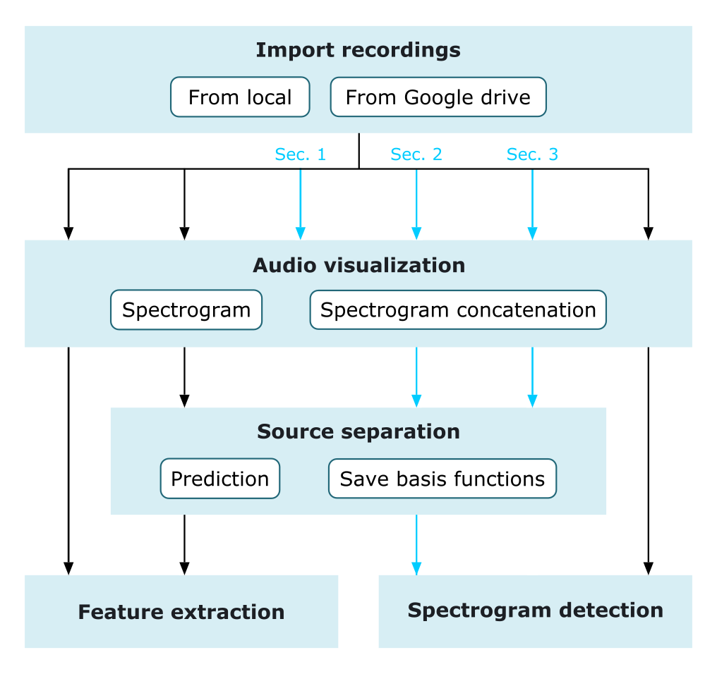 Run batch analysis — soundscape_IR 1.1 documentation